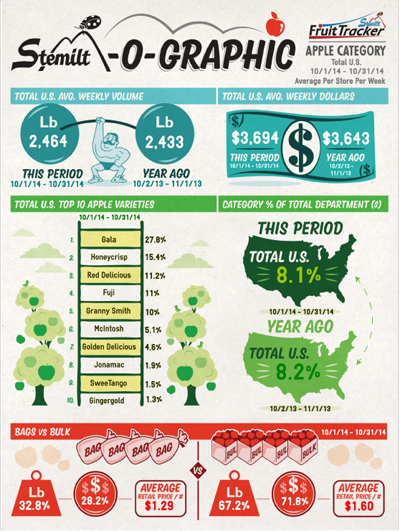 Stemilt-O-Graphic-Total-US-