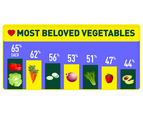 Subway VeggieInfograph-JPEG